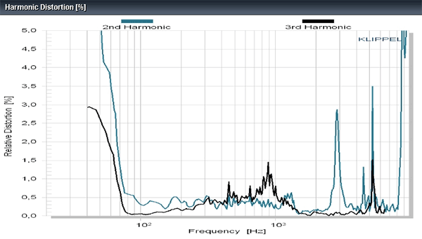 Accuton C220-6-221 8" Ceramic Cone Woofer