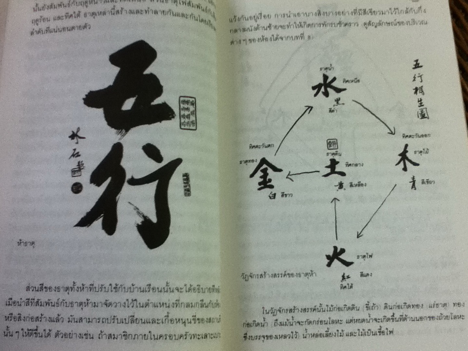 ฮวงจุ้ย ศาสตร์และศิลป์แห่งการตกแต่งบ้าน/ ซาราห์ โรสส์บาซ/ อำนวยชัย ปฏิพัทธ์เผ่าพงศ์