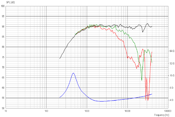 ScanSpeak Discovery R2604/8320 1" Tweeter Ring Radiator