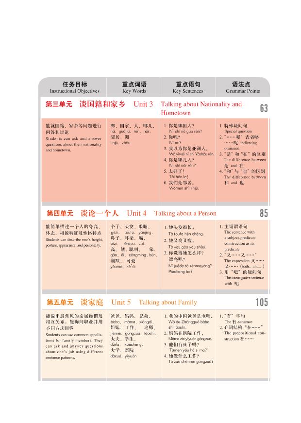 แบบเรียน New Target Chinese Spoken Language 1 + MP3 新目标汉语口语课本1(附CD光盘1张) New Target Chinese Spoken Language 1 + MP3