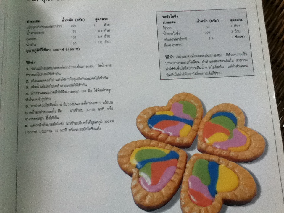 ตำราทำขนมจากแป้งข้าวสาลี ฉบับรวมเล่ม1,2 เล่ม3 และเล่ม4 (ปกแข็ง 3เล่ม/ชุด)