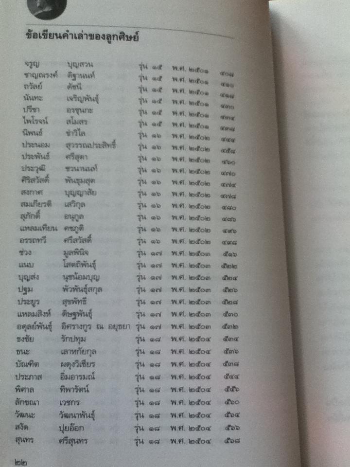 อาจารย์ศิลป์กับลูกศิษย์/ นิพนธ์ ขำวิไล บรรณาธิการ