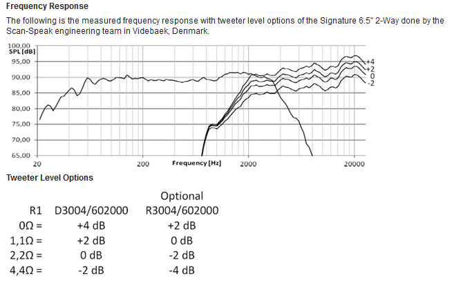 ScanSpeak 6.5" 2-Way Signature Car Audio Kit - Pair