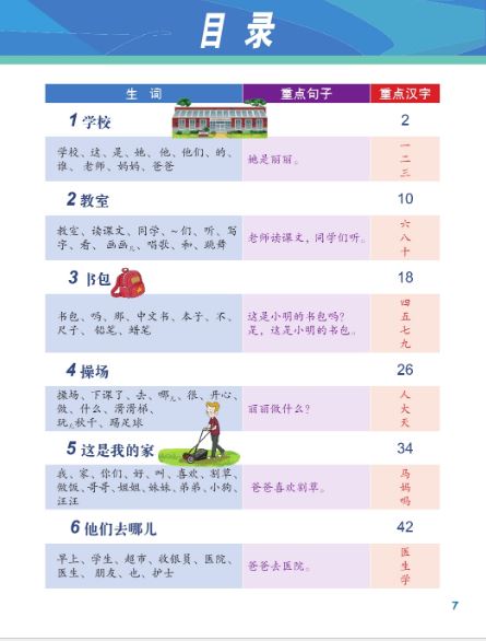 แบบเรียนภาษาจีน Chinese Now! (Grade 1) 小学中文 · 一年级（课本） Chinese Now! (Grade 1) Textbook
