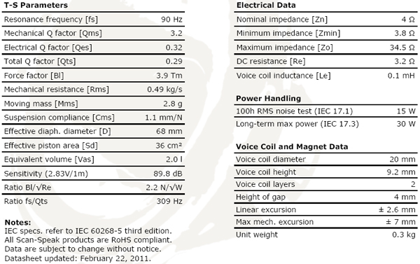 Scanspeak Discovery 10F/4424G, 4" Midrange 4 ohm