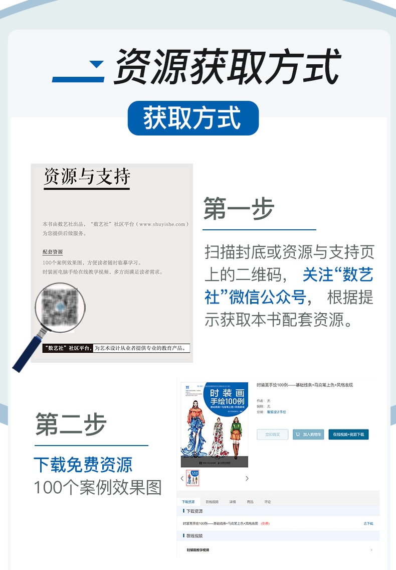 (Pre-order) หนังสือสอนสเก็ตช์ภาพแฟชั่น ลงสีด้วย Copic