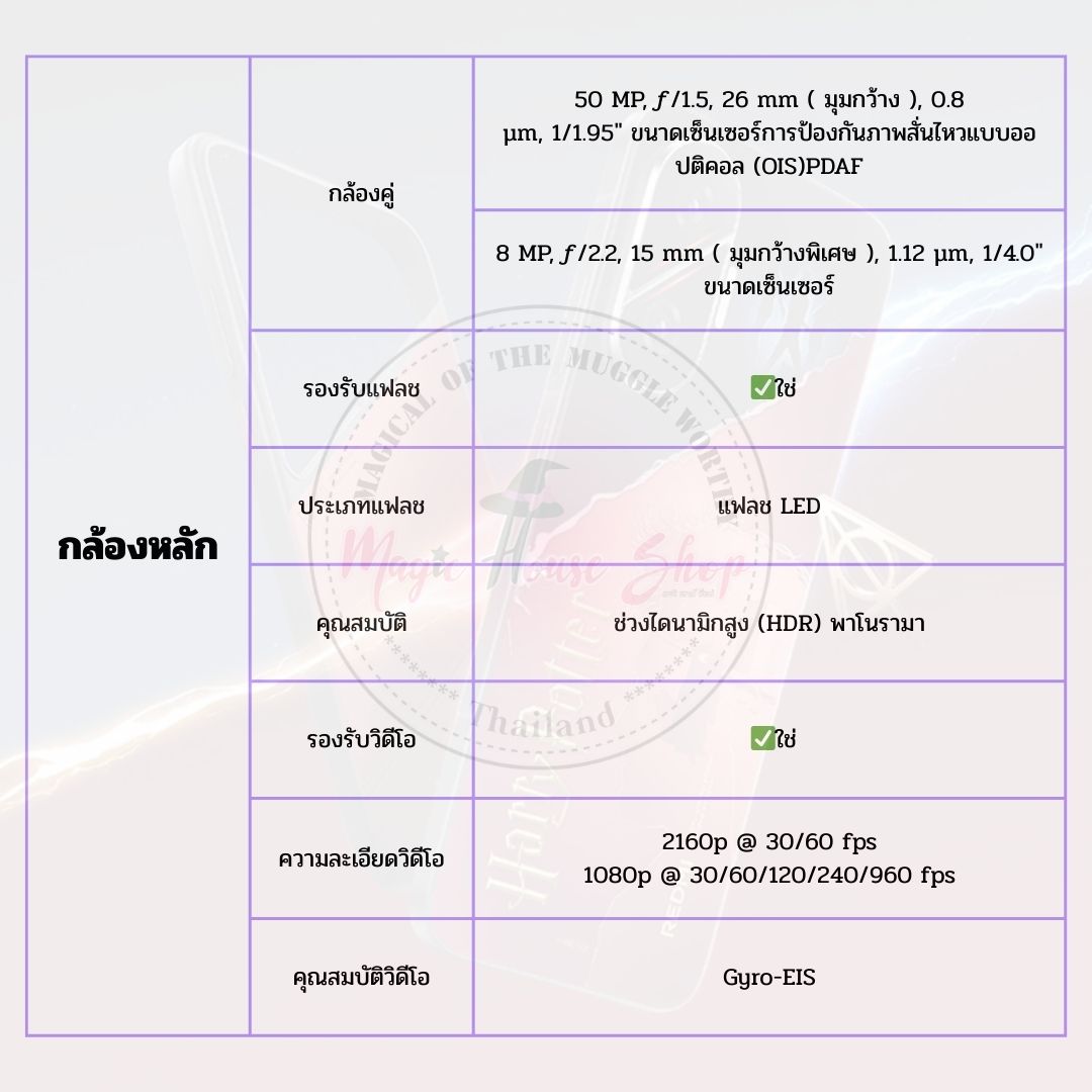 [Pre-Order] Harry Potter x REDMI Turbo 4 Pro