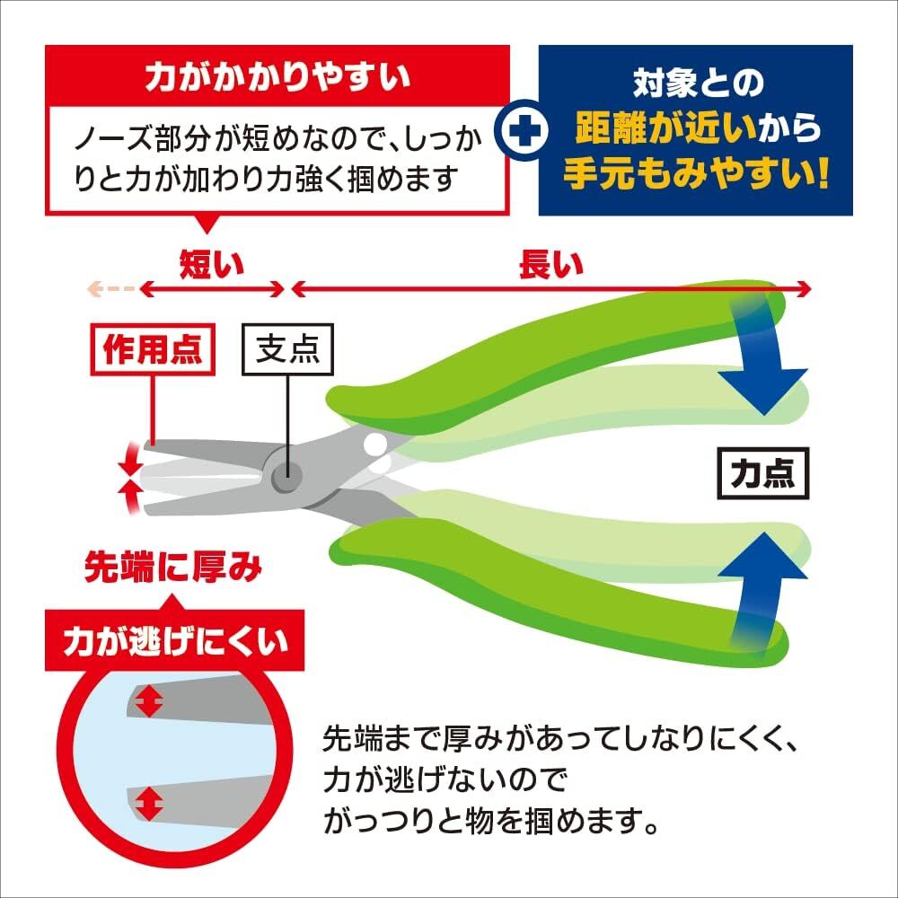 GH-LDP-140-K POWERFUL NOSE PLIERS