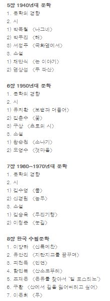 외국인을 위한 한국 현대문학 Modern Korean Literature for Foreigner