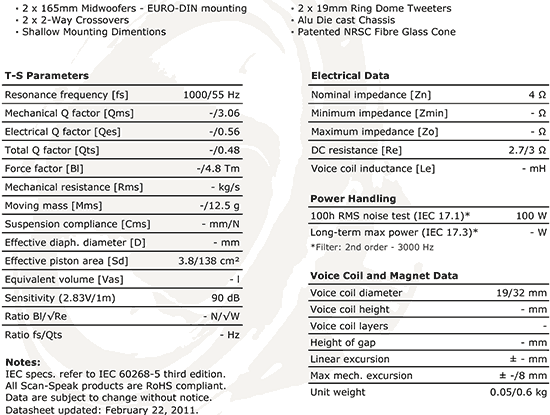 Scanspeak Discovery 820013 6" Autosound System - PAIR