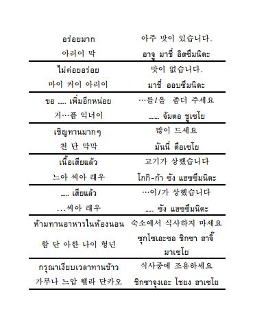 หนังสือคู่มือสนทนาภาษาเกาหลี + MP3