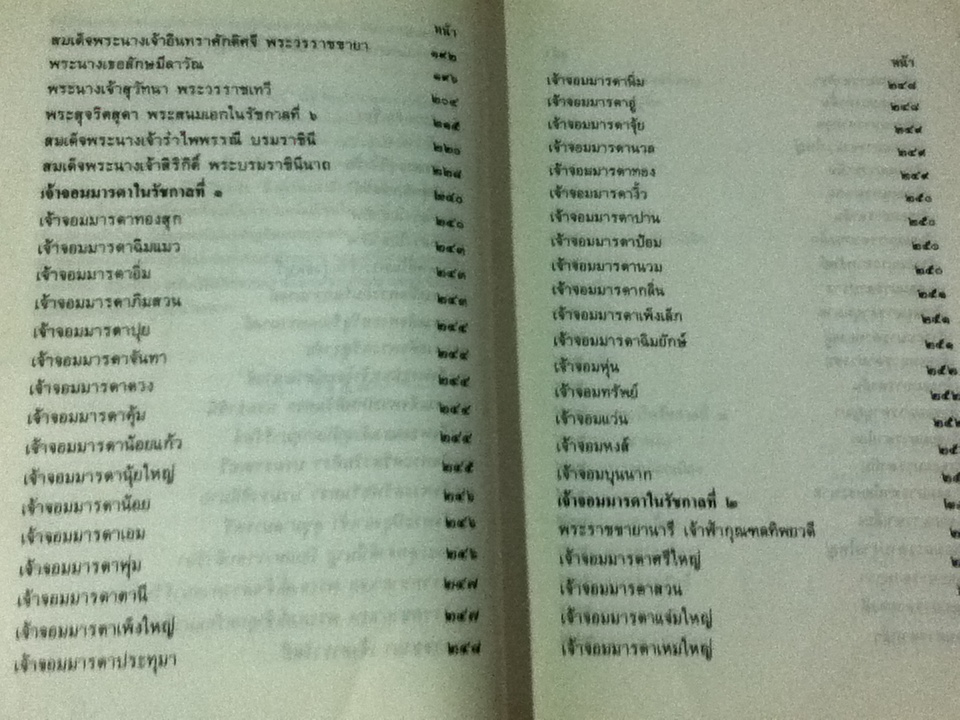 พระบรมราชินี และเจ้าจอมมารดา/ ส.พลายน้อย