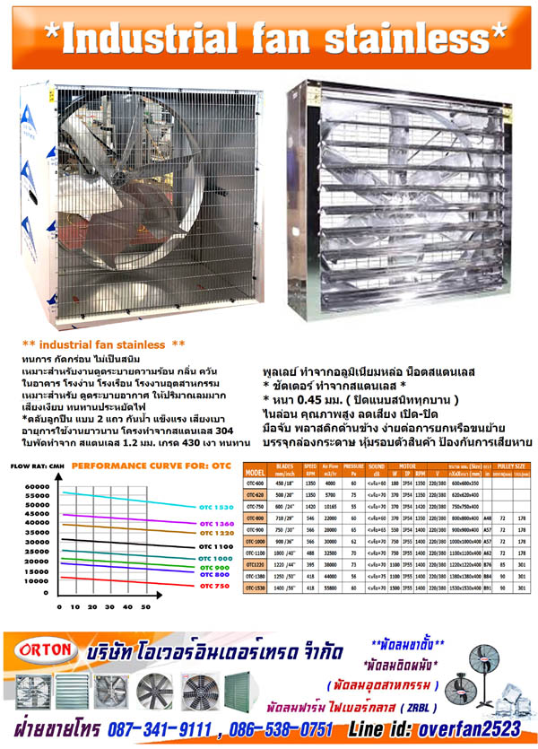 พัดลมโรงงาน เหมาะสำหรับการใช้งานระบายอากาศในฟาร์ม (Agricultural Farm Fan)