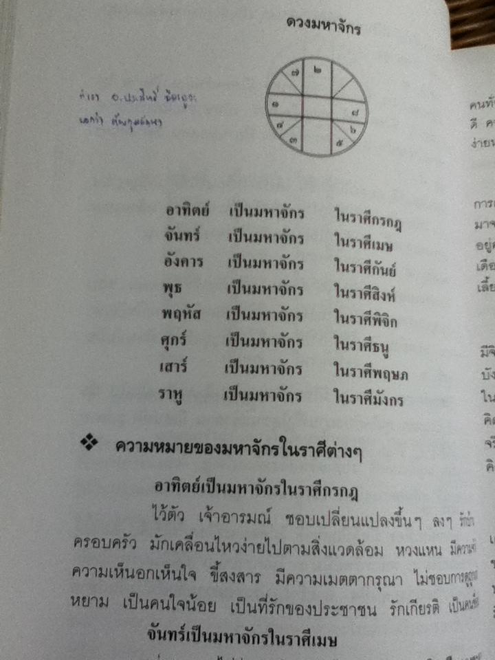 โหราศาสตร์ไทย มาตรฐานว่าด้วยเคล็ดลับการพยากรณ์/ อาจารย์ ส. ไชยนันทน์