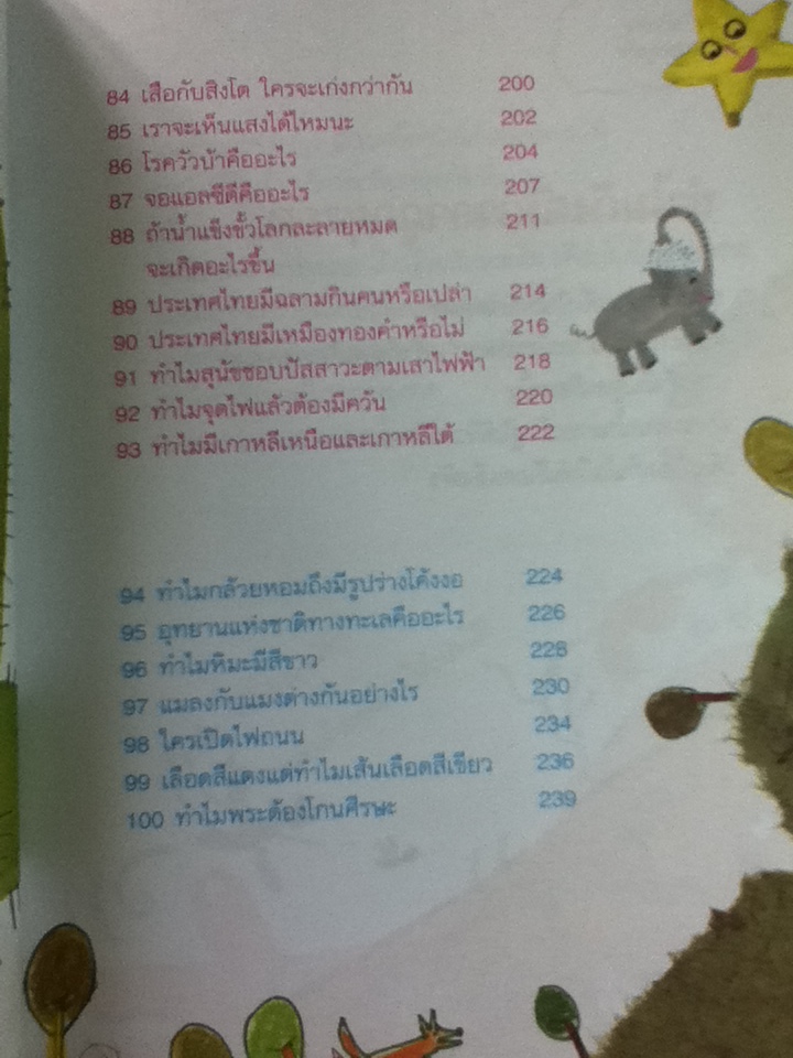 100 คำถามเรื่องชวนสงสัย