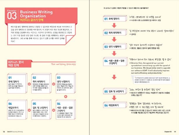 커리어를 결정하는 원페이지 비즈니스 라이팅 One Page Business Writing