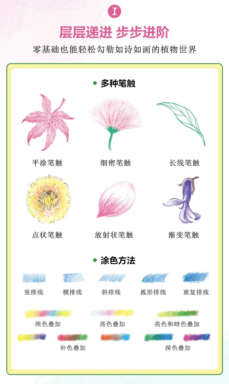 (พร้อมส่ง) หนังสือระบายสีไม้ภาพพืช