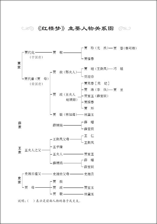 หนังสืออ่านนอกเวลาภาษาจีนระดับ 2: เรื่องความฝันในหอแดง ตอนล่มสลาย学汉语分级读物(第2级): 红楼梦(4败落)