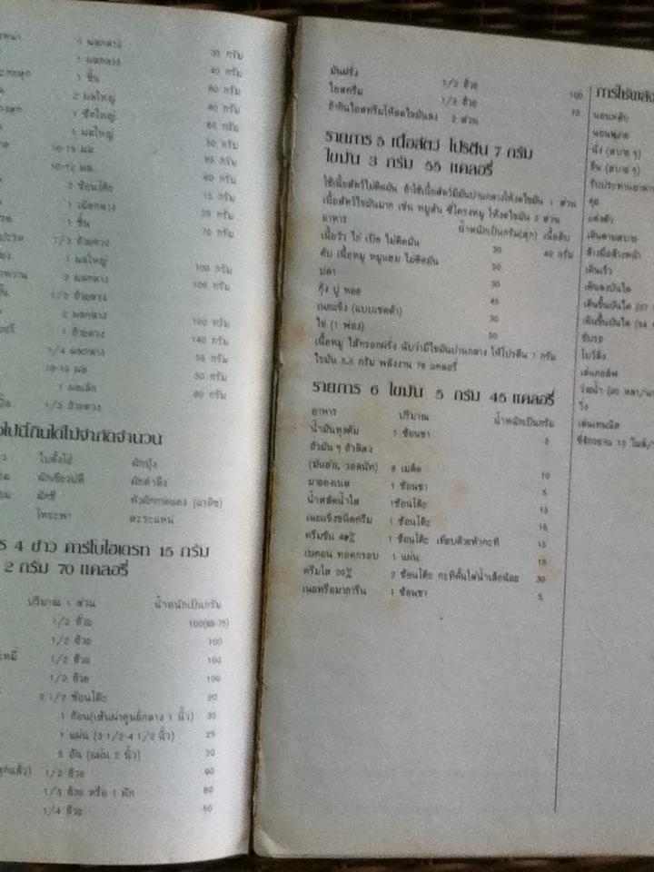 ตำรา อาหารภัตตาคาร/ อ.ศรีสมร คงพันธ์ุ และคณะ