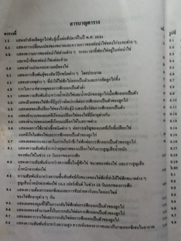 ไข่และการฟักไข่