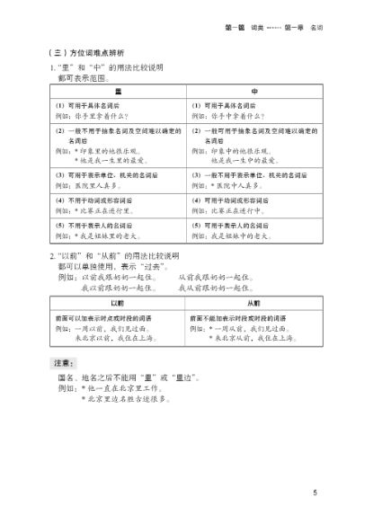 New HSK Grammar Intensive and Concise Level 5 新HSK精讲精练系列·新HSK语法精讲精练:5级