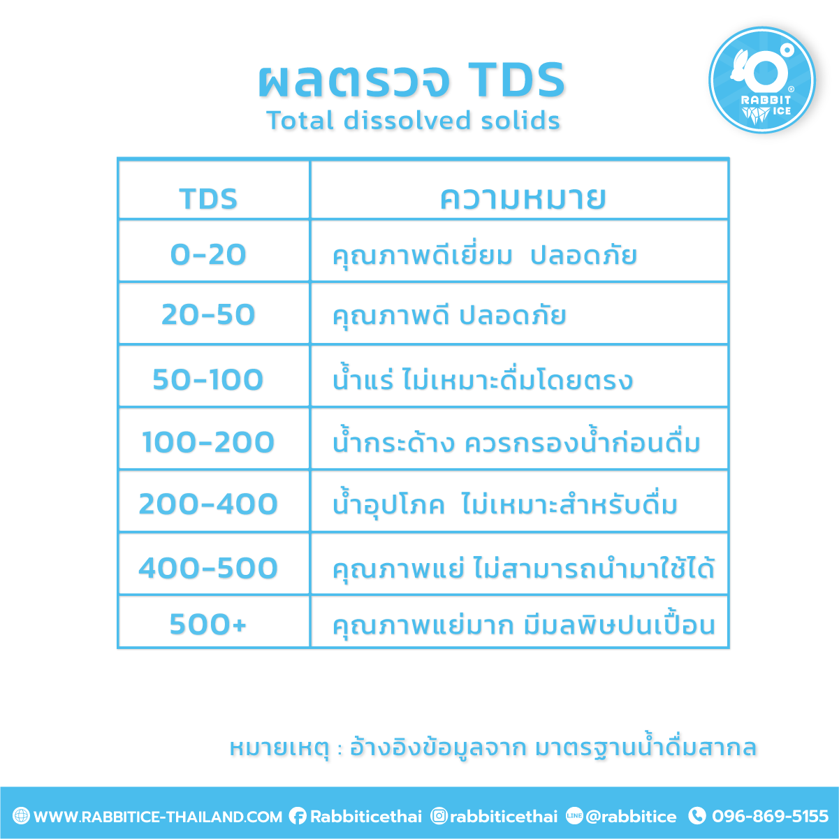 ปากกาวัดค่าน้ำ