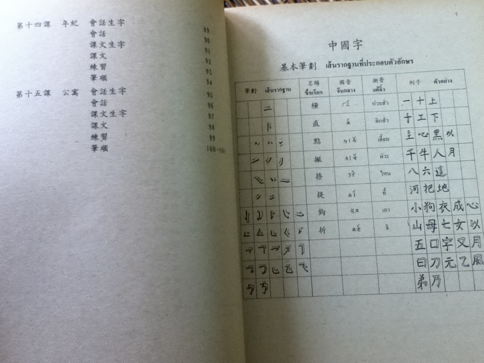 แบบเรียนภาษาจีน เล่ม 1/ คณะอาจารย์แผนกวิชาภาษาจีน วิทยาเขตพณิชยการพระนคร