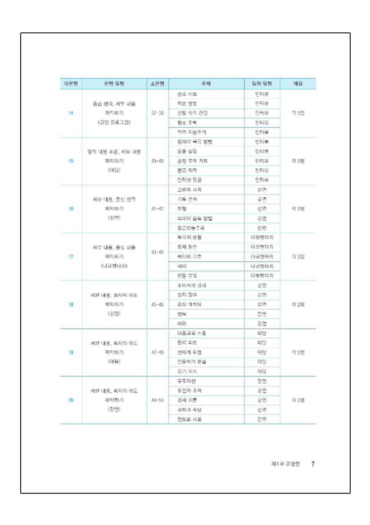 หนังสือเตรียมสอบ TOPIK Yonsei TOPIK II Listening (연세 토픽2 듣기) +CD