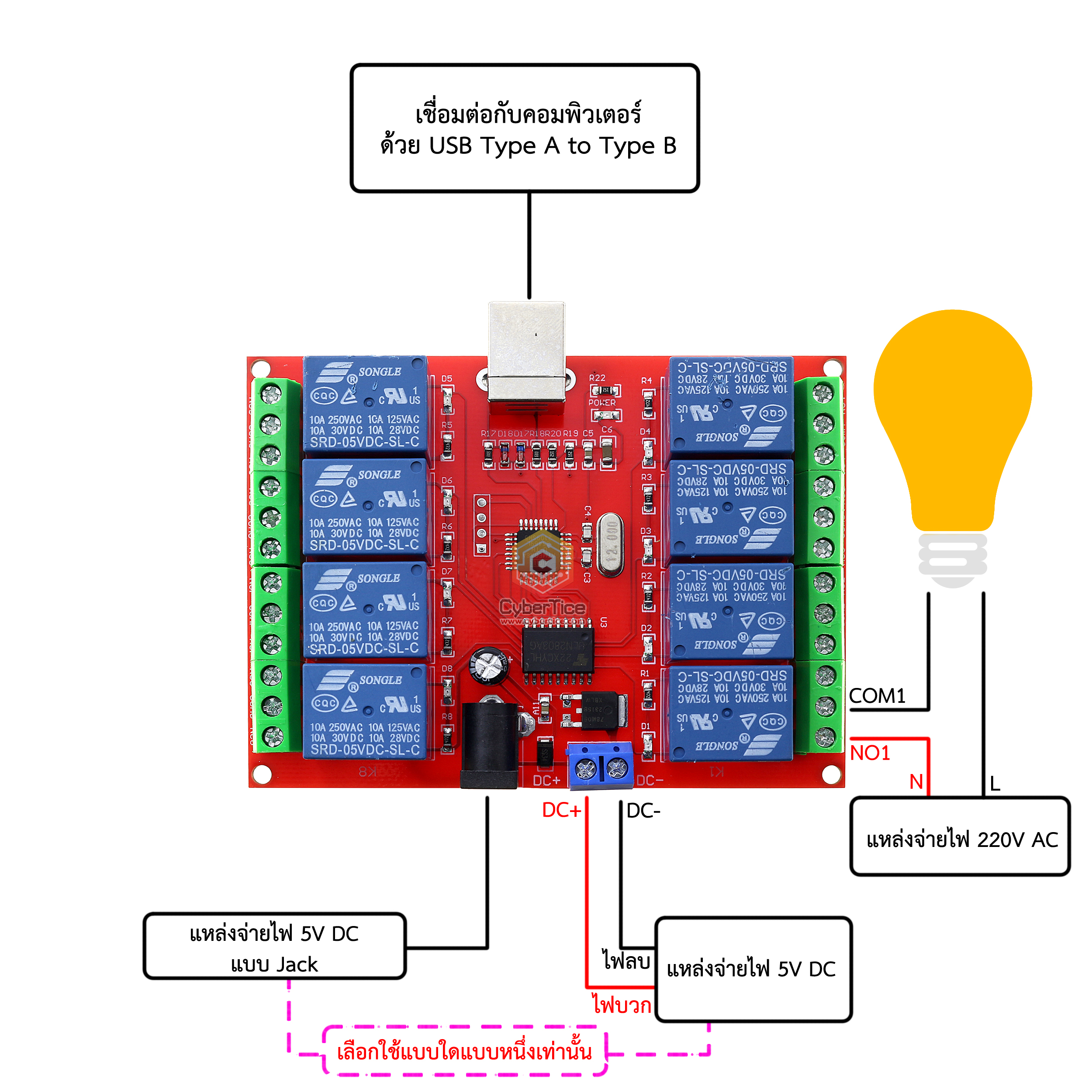 Usb Controler Module สอนใช้งาน USB Relay Board Module Controller 8 Channel 5V - ขาย Arduino ...