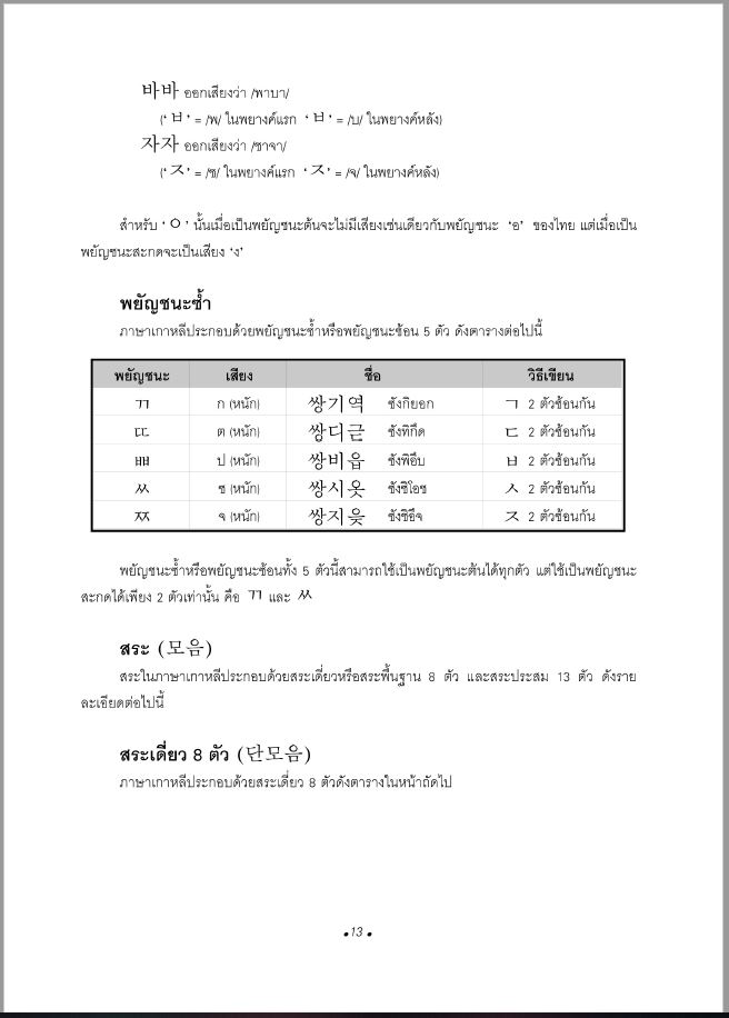 ภาษาเกาหลี 1 + MP3 / จิราพร จันจุฬา เขียน
