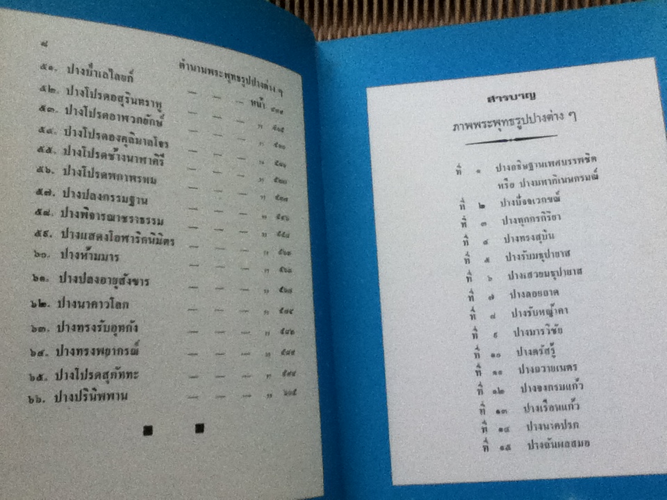 ตำนานพระพุทธรูปปางต่างๆ/ พระธรรมโกศาจารย์ อนุจารีเถระ