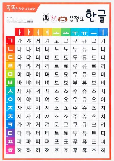 โปสเตอร์สี่สีตารางอักษรภาษาเกาหลีฮันกึล 한글 음절표 Hangul Syllable Table Poster