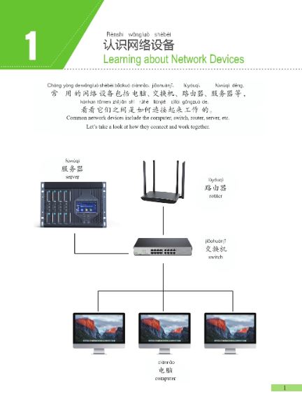 แบบเรียนภาษาจีนคอมพิวเตอร์ Chinese + Computer Networking Technology (ระดับพื้นฐาน) 中文+计算机网络技术 (初级) Chinese + Computer Networking Technology (Elementary) Textbook