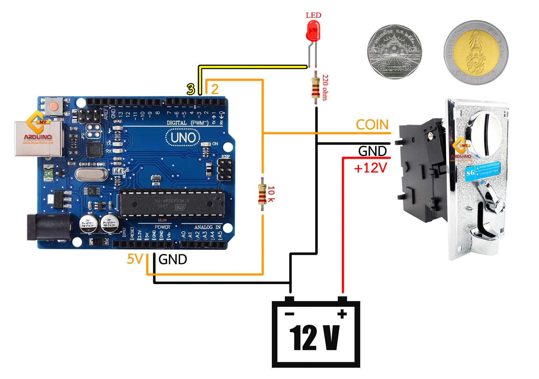 สอนใช้งาน Arduino Coin Validator เครื่องรับเหรียญ เครื่องหยอดเหรียญ ...