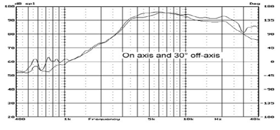 Hi-Vi RT1C-A Isodynamic Tweeter, 120mm, 94dB