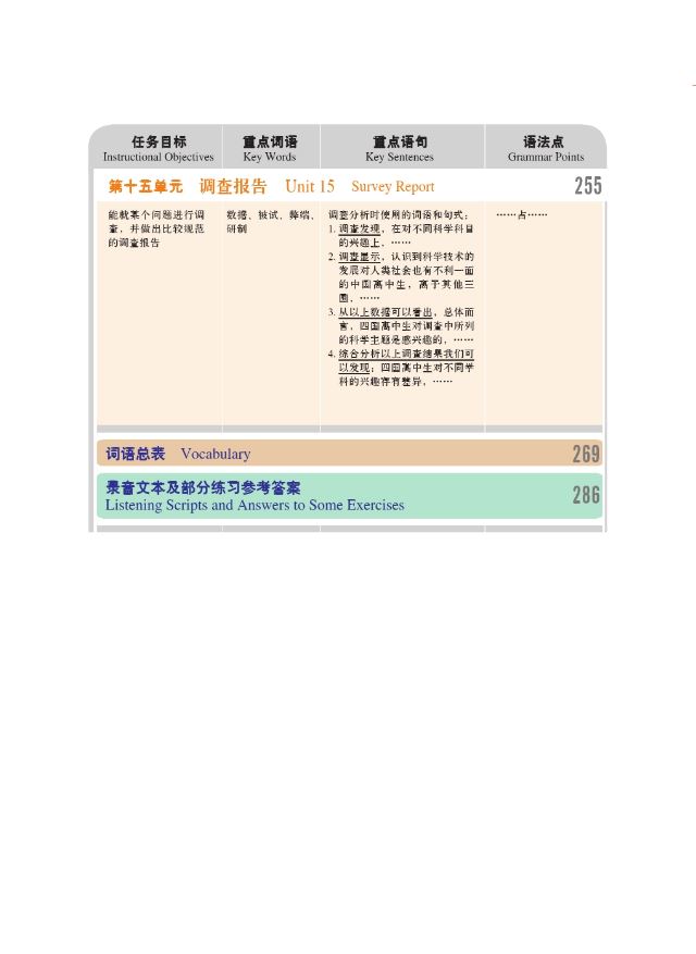 หนังสือเรียน New Target Chinese Spoken Language 6 + MP3 新目标汉语口语课本 6 (附MP3光盘) New Target Chinese Spoken Language 6 + MP3