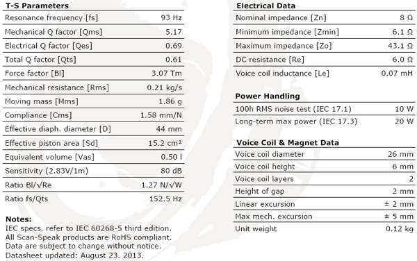 ScanSpeak Discovery 5F/8422T-01 2" Full Range