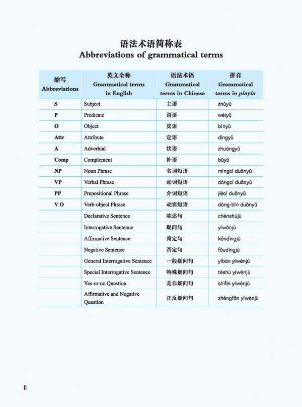 แบบเรียนภาษาจีนธุรกิจ Winning in China (ระดับพื้นฐาน 2)+MP3 赢在中国;基础篇2+MP3 Winning in China-Business Chinese (Basic 2)+MP3