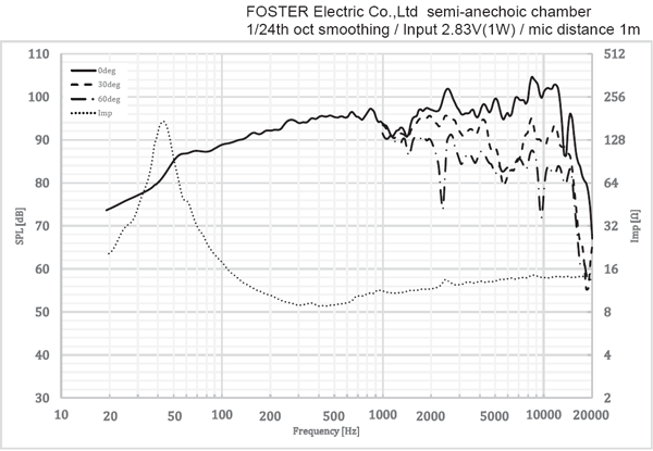 ดอกลำโพง Fostex FE206NV 8" Full Range