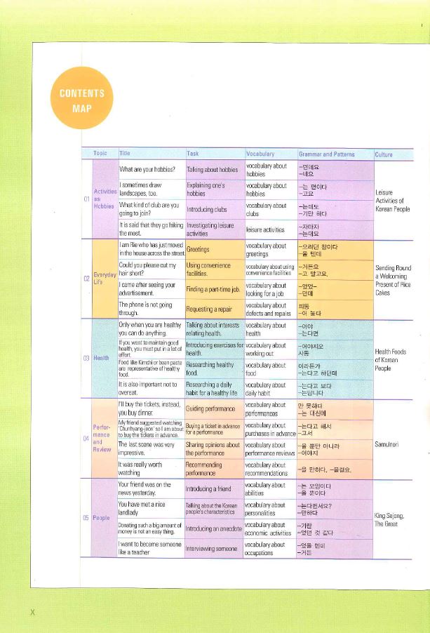หนังสือเรียนภาษาเกาหลีระดับ 3-1 + CD (Yonsei Korean 3-1 English Version)