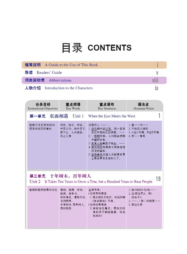 หนังสือเรียน New Target Chinese Spoken Language 6 + MP3 新目标汉语口语课本 6 (附MP3光盘) New Target Chinese Spoken Language 6 + MP3