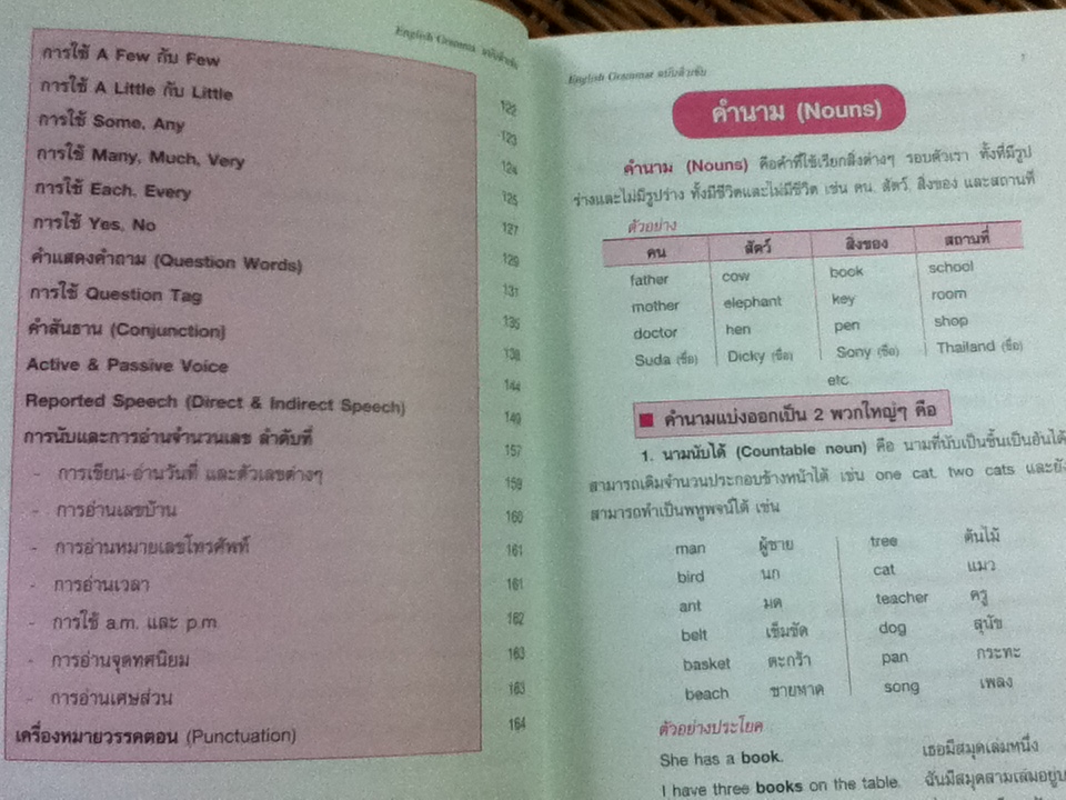 ENGLISH GRAMMAR ฉบับติวเข้ม