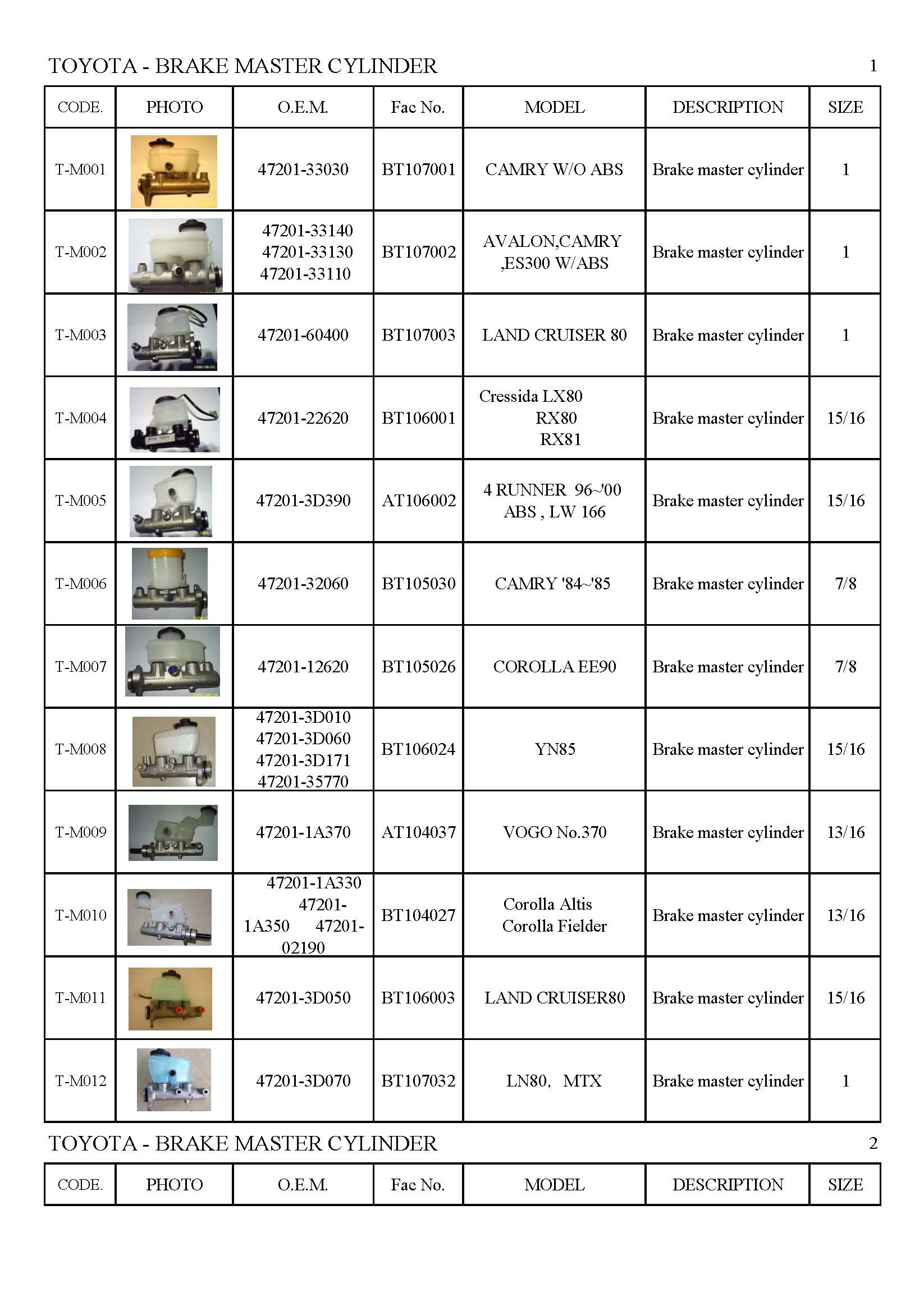 แม่ปั๊มเบรค กระบอกเบรค แม่ปั๊มคลัชท์ตัวบน ล่าง รถกระบะ รถบรรทุก TOYOTA
