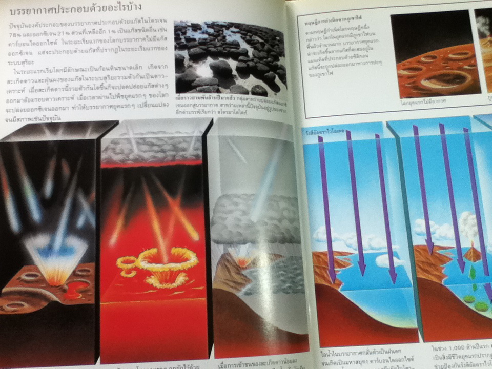 สภาพลมฟ้าอากาศ หนังสือชุดขุมทรัพย์โลกวิทยาศาสตร์ (ปกแข็ง)