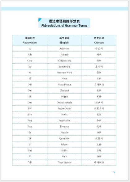 แบบเรียนภาษาจีน Expressway to Chinese เล่ม 2 速通汉语 初级 2 Expressway to Chinese Textbook Vol. 2 +MP3