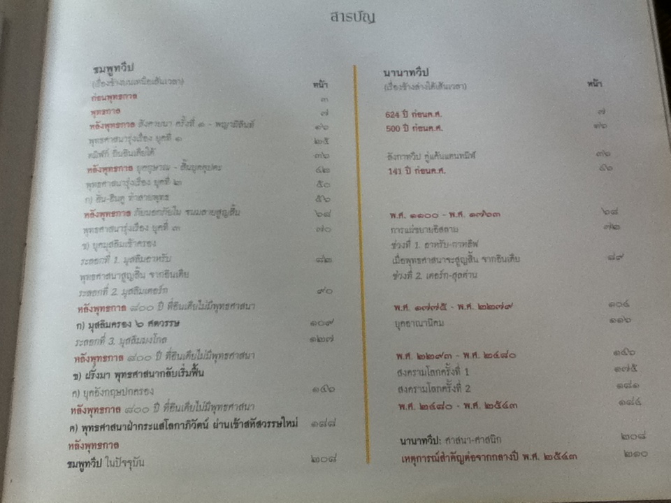 กาลานุกรม พระพุทธศาสนาในอารยธรรมโลก และ 10เรื่องเพิ่มเติมในกาลานุกรม รวม 2 เล่ม / พระพรหมคุณาภรณ์ (ป.อ. ปยุตฺโต)