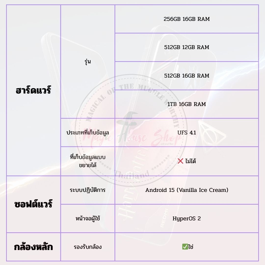 [Pre-Order] Harry Potter x REDMI Turbo 4 Pro