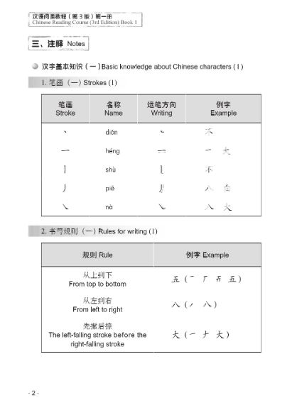 แบบเรียน Hanyu Yuedu Jiaocheng เล่ม 1 (พิมพ์ครั้งที่ 3) 汉语阅读教程(第3版)第一册 Hanyu Yuedu Jiaocheng Vol. 1 (3rd Edition)