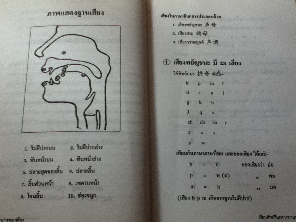 เรียนศัพท์จีนกลางจากภาพ