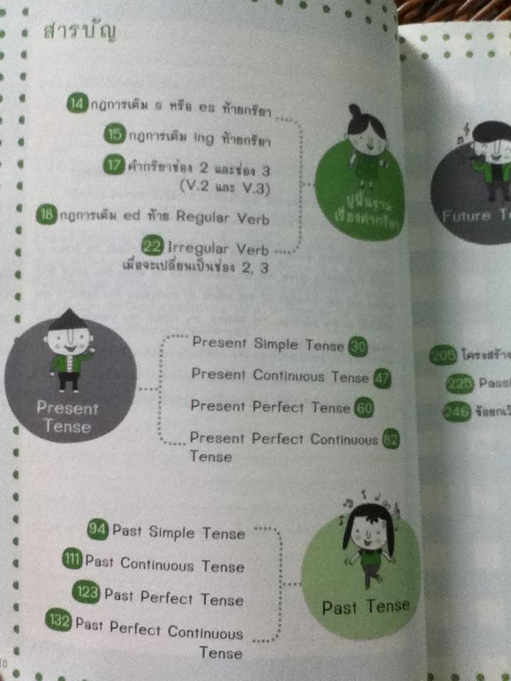 เจาะๆ เน้นๆ Tense+Passive Voice/ ทิพย์ธิดา บุตรฉุย